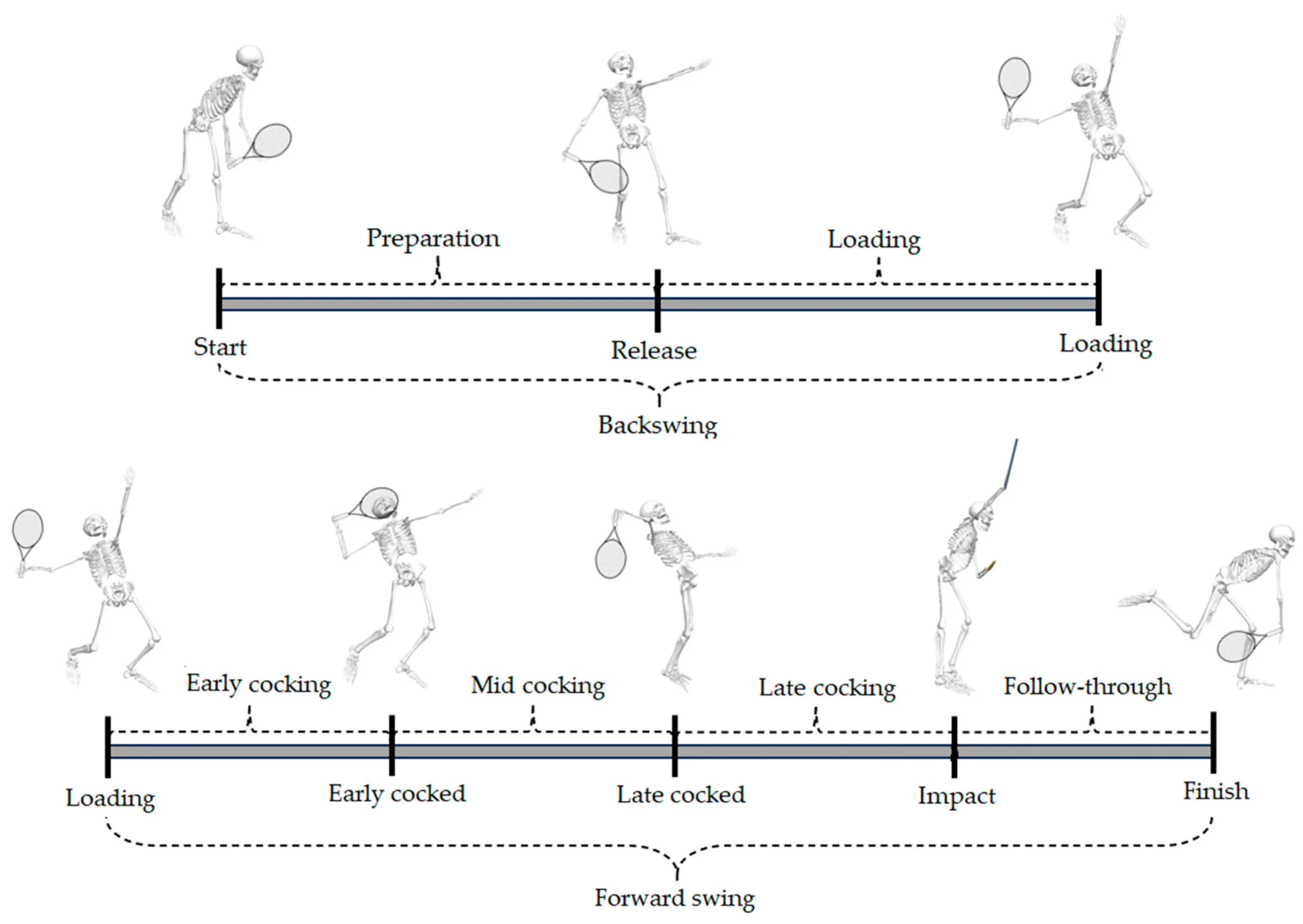CaseStudy castestudy tennis2