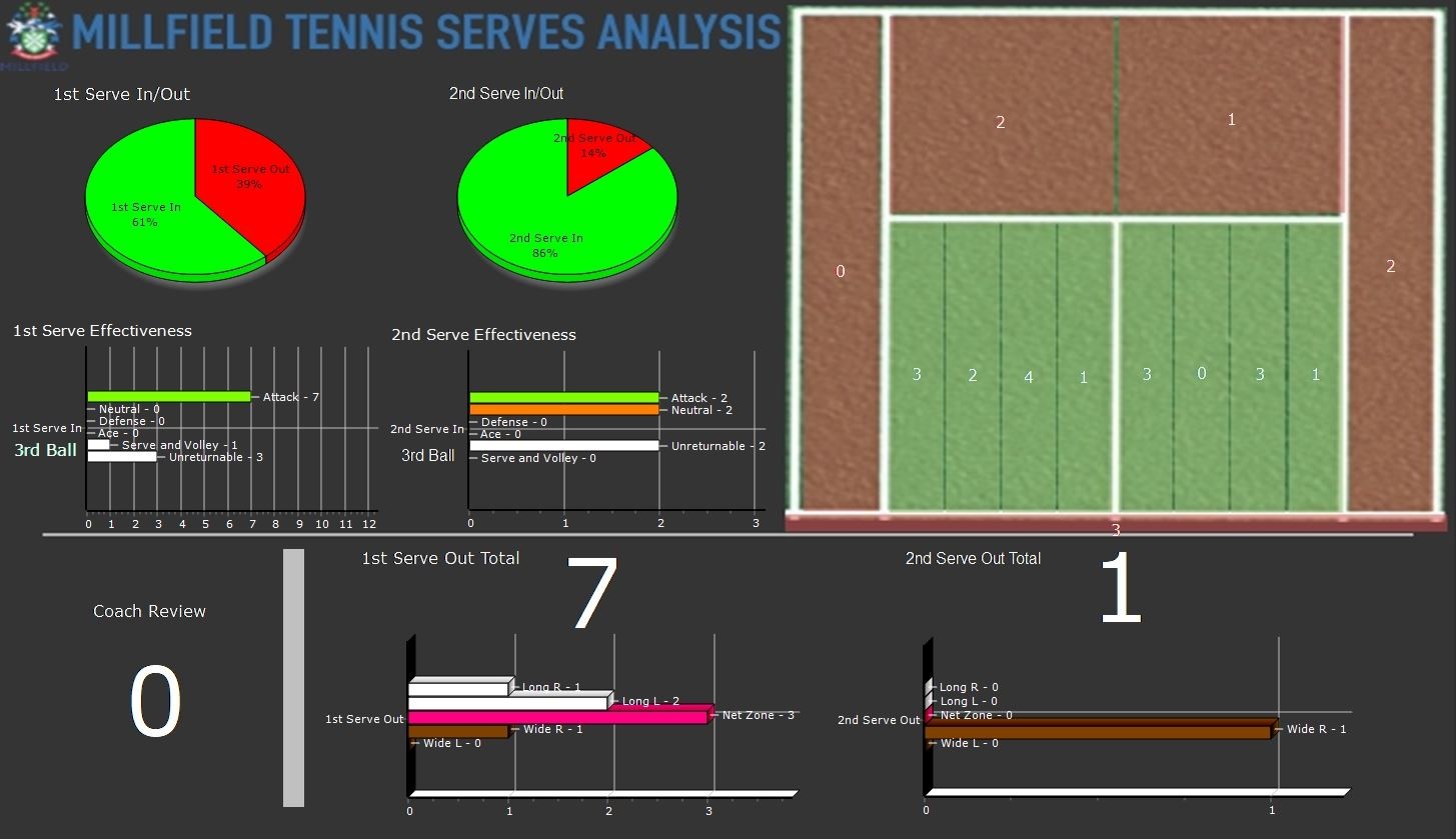 CaseStudy castestudy tennis3